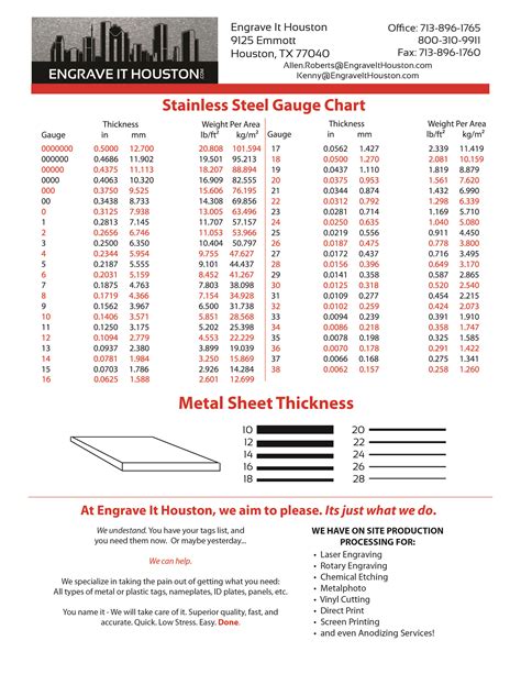 5 gauge sheet metal|stainless steel gauge size chart.